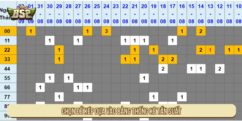 Cách Bắt Đề Kép B52 Có Kế Hoạch Đem Lại Hiệu Quả Cao Chọn đề kép dựa vào bảng thống kê tần suất