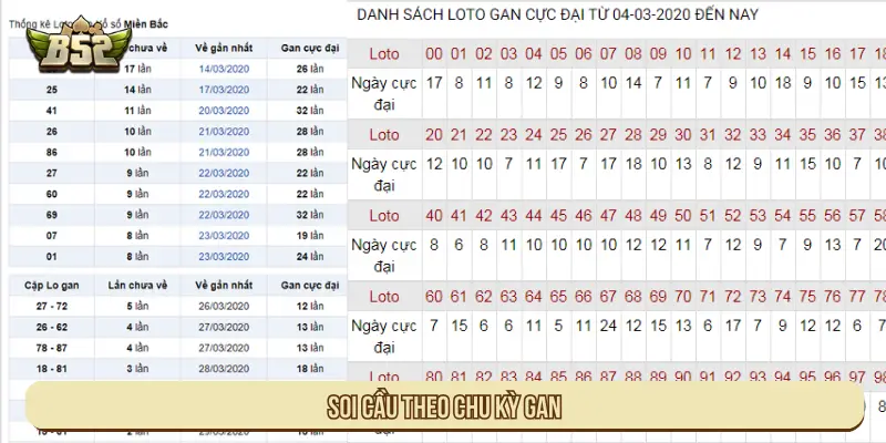 Soi Cầu Lô Trượt Là Gì? Cách Loại Trừ Số Hiệu Quả, Dễ Áp Dụng Soi cầu theo chu kỳ gan