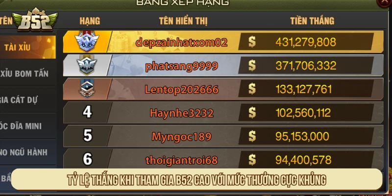 Tỷ lệ thắng khi tham gia B52 cao với mức thưởng cực khủng